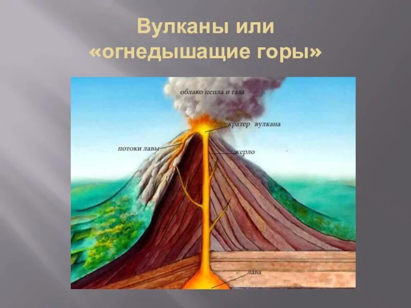 Вулканы и землетрясения 5 класс. Вулканы и землетрясения презентация. Вулкан огнедышащая гора. Интересные факты о вулканах и землетрясениях.