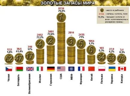 Самый большой запас