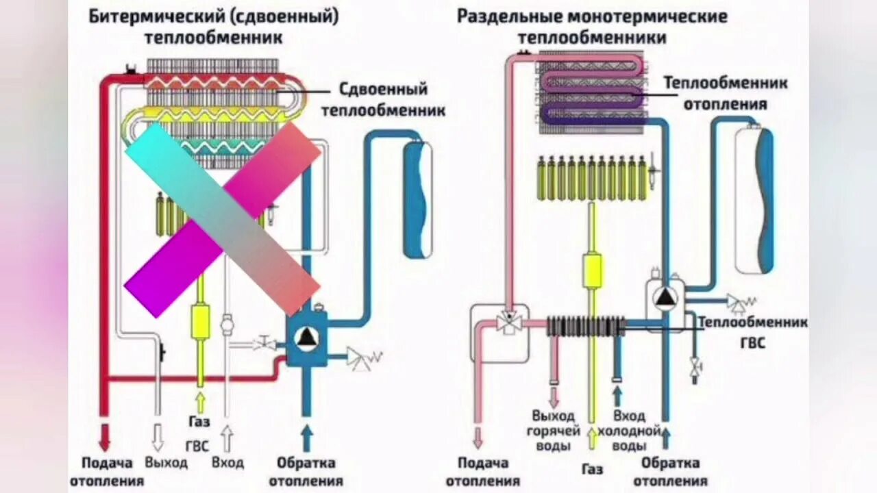 Котел daewoo ошибка е1. Ошибка е3 на котле daewoo gasboiler. котел дэу ошибка е3. таблица ошибок газового котла дэу. ошибки котла daewoo gasboiler.