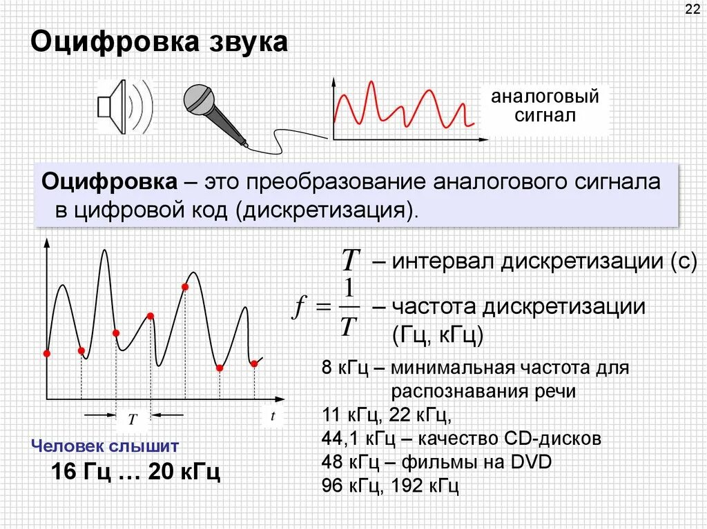 Процесс преобразования звука. Схема преобразования аналогового сигнала в цифровой. Кодирование аналогового сигнала в цифровой. Схема дискретизации звука. Формула преобразования аналогового сигнала в цифровой.