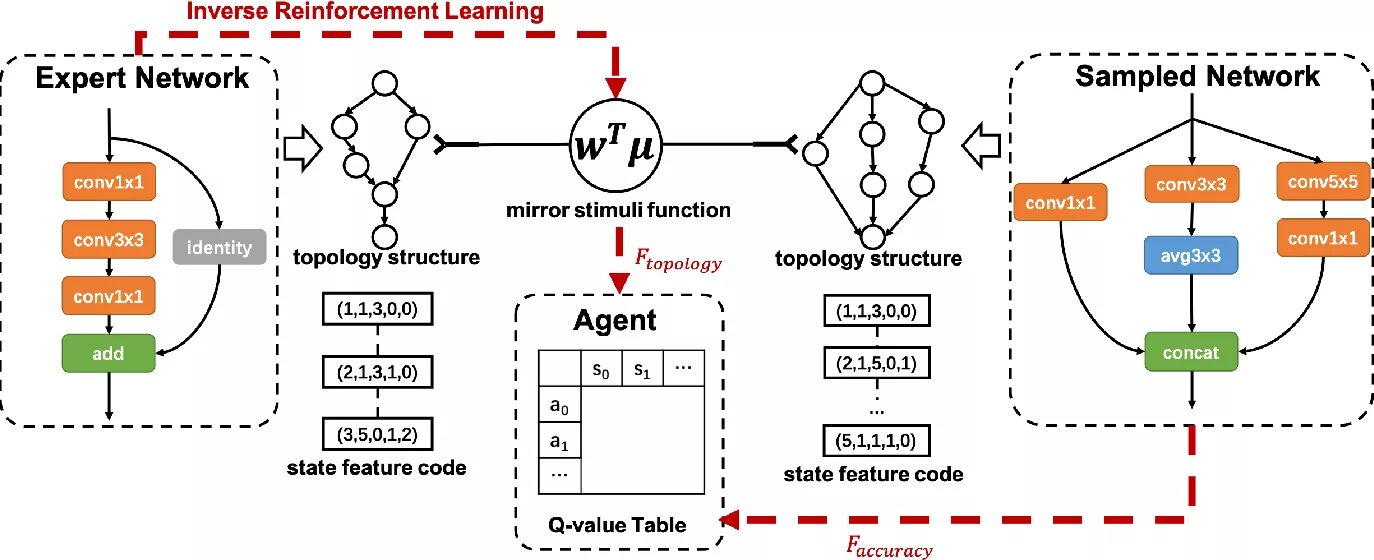 Методы обучения с подкреплением. Reinforcement Learning схема. Reinforcement Learning (обучение с подкреплением. Машинное обучение с подкреплением. Глубокое обучение с подкреплением.