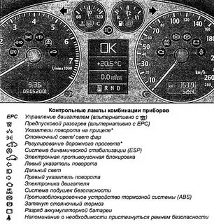 Контрольные лампы ауди