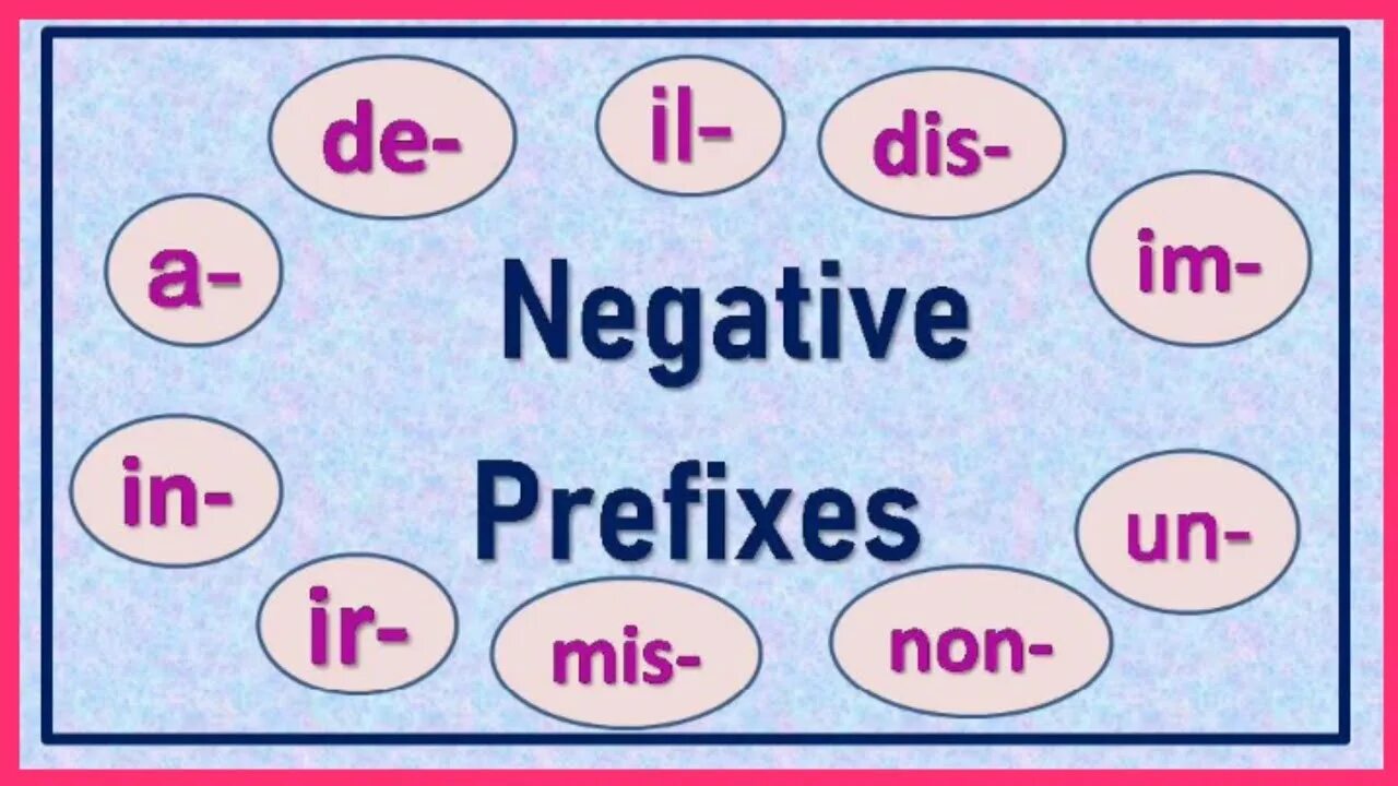 Negative prefixes. Negative prefixes in English. Negative prefixes un im in. Приставка dis. Приставки im ir il