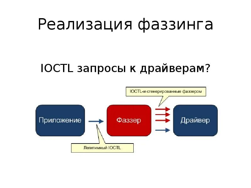 Автоматический поиск работы