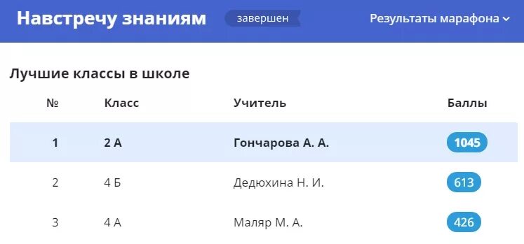 Как получить много баллов плюса