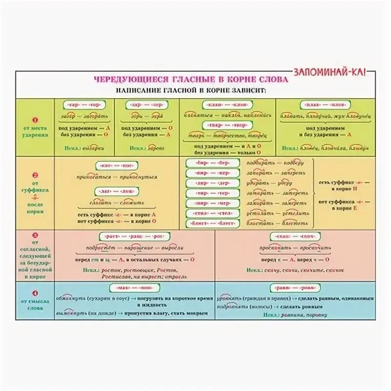 Правило 5 9 класса. Правило по русскому языку. Электронное пособие по русскому языку. Правило 5 9 класса. Правило 5 9 класса.
