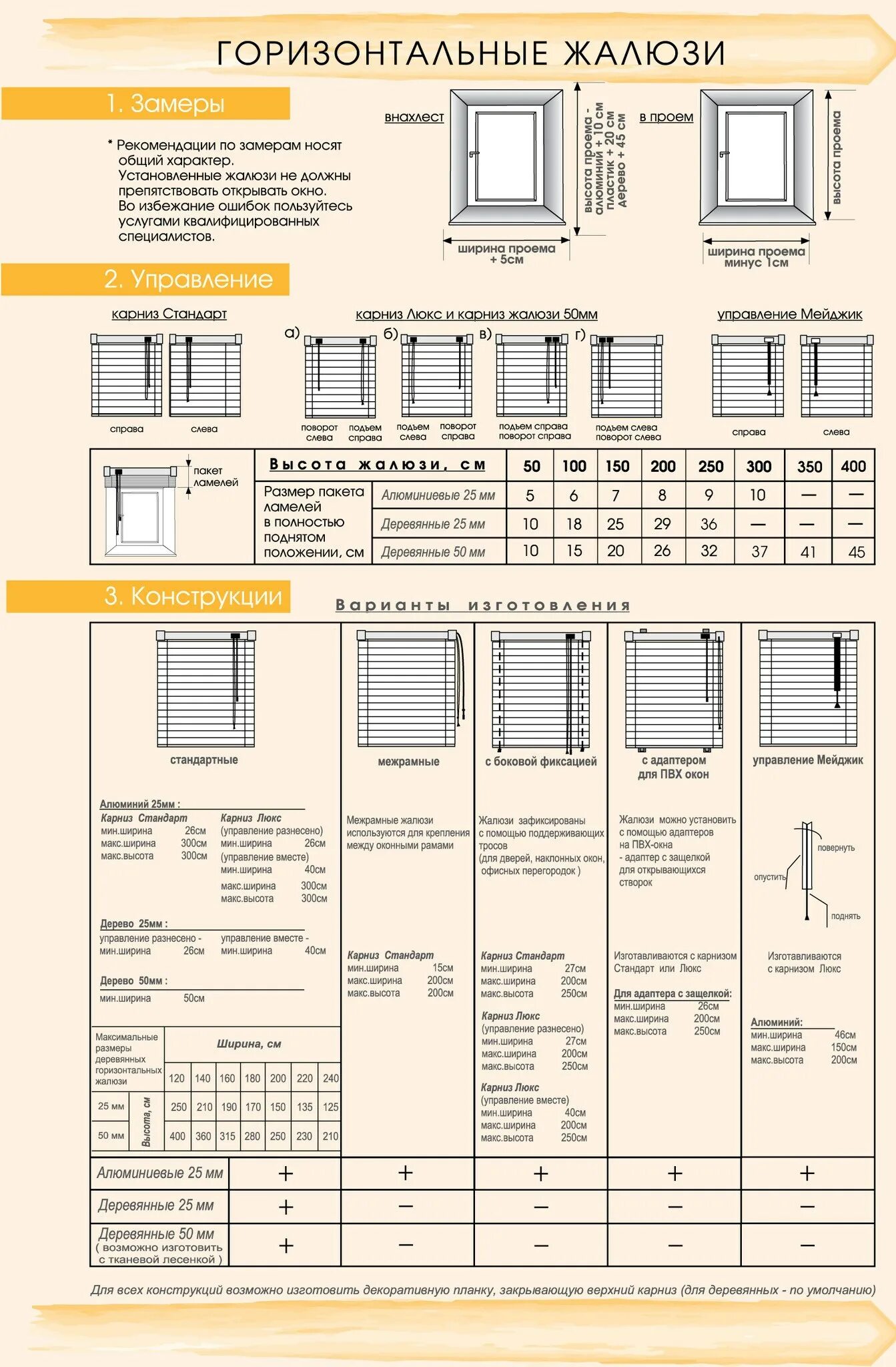 Жалюзи стандартные Размеры. Как выбрать размер горизонтальных жалюзи. Как правильно подобрать размер жалюзи на окно. Толщина ламели горизонтальных жалюзи. Как правильно подобрать размер пластикового окна