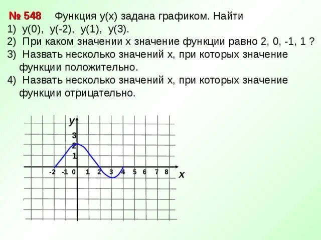 2у 3 1 х при х. Функция у х задана графиком. Найти по графику значение х при которых у>0. Функция задана графиком Найдите значение функции при х -1. Найдите при каких значениях х значение функции равно 2.