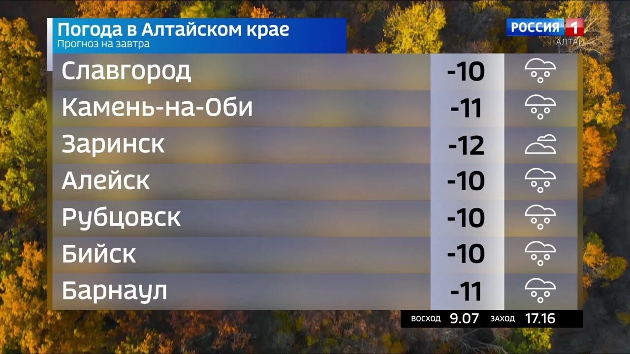 Прогноз погоды алтай на 14 дней. Погода. незначительная облачность. температура в октябре. ведущий погоды.