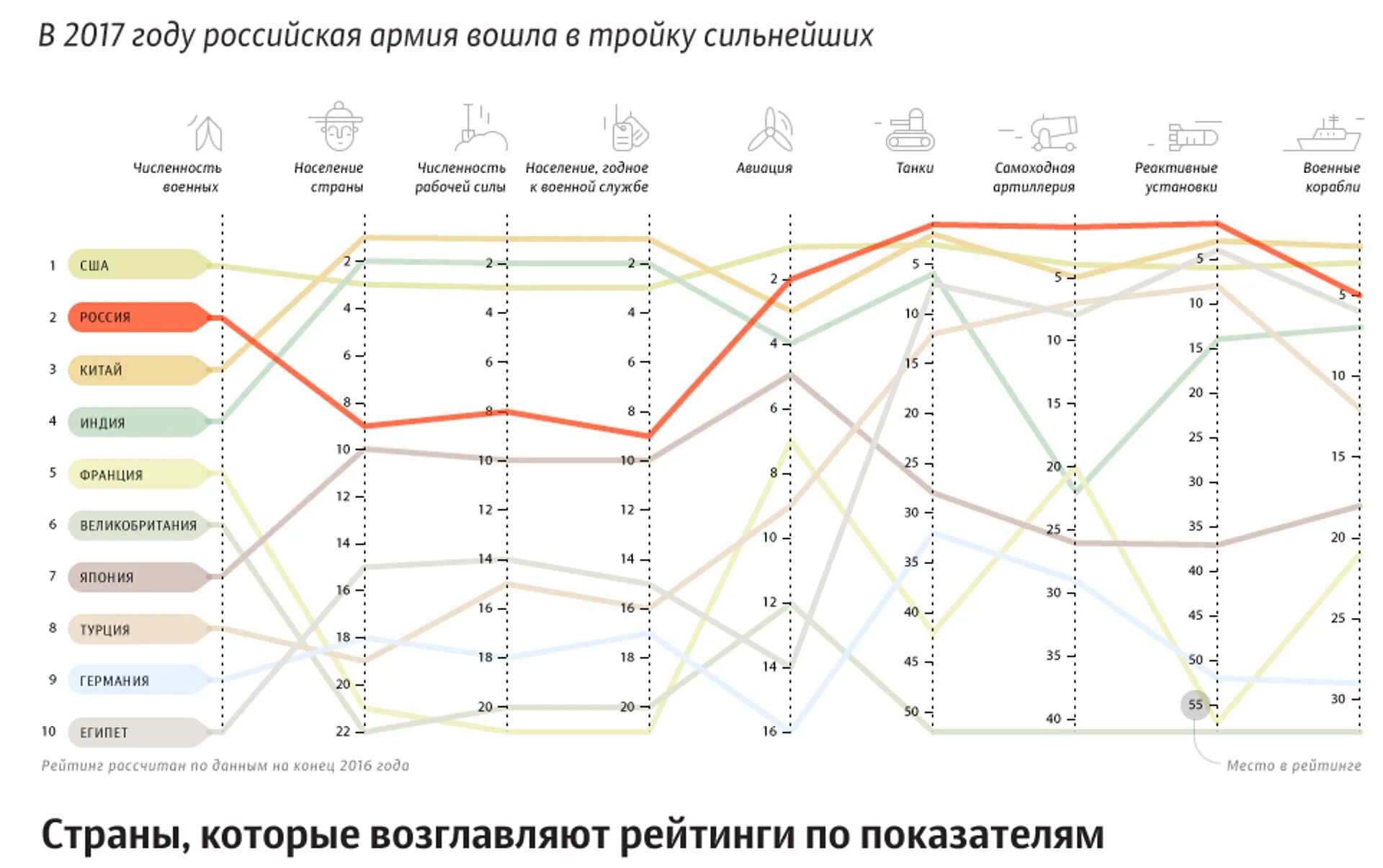 Самая сильная армия. Самая сильная армия в мире.