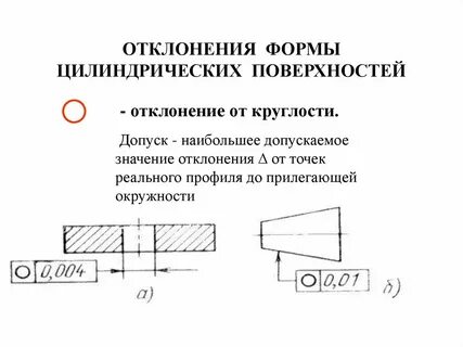 Понятие отклонение формы