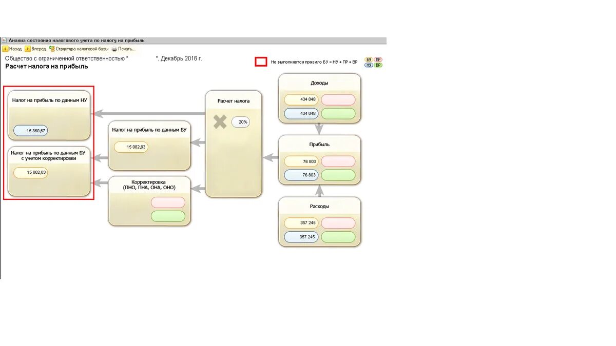 Учет налога на прибыль. Анализ учета по налогу на прибыль в 1с 8.3.