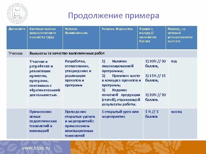 Выплата за качество выполняемых работ