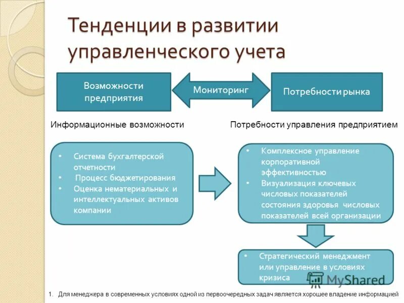 Ведение управленческого учета. Современные тенденции развития управленческого учета:. этапы становления управленческого учета. направления развития управленческого учета. эволюция управленческого учета.