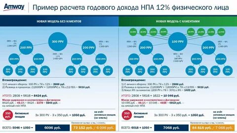 1200 в процентах