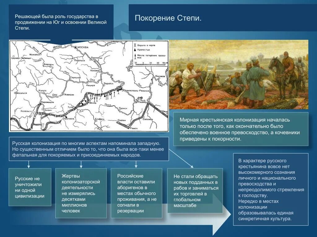 Какую роль в хозяйственном освоении. Крестьянская колонизация Казахстана. Крестьянская колонизация началась. Колонизация схема. Массовая Крестьянская колонизация Казахстана.