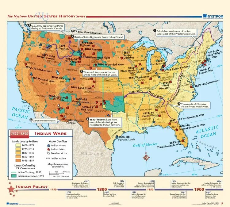 Fss fc ln state hist. Indian Wars.