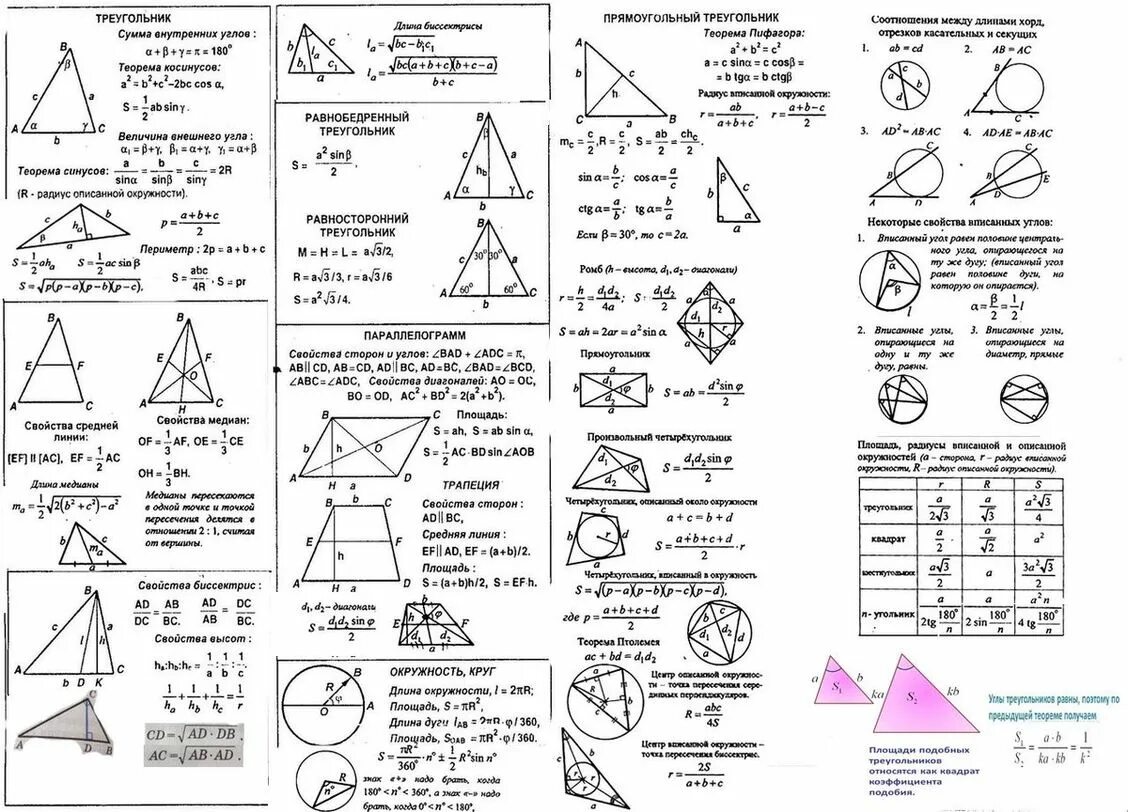 Нужные формулы по геометрии для ОГЭ. Формулы которые понадобятся на ОГЭ по математике 2021. Формулы для ОГЭ по математике 2022. Формулы по геометрии для ОГЭ шпаргалки.