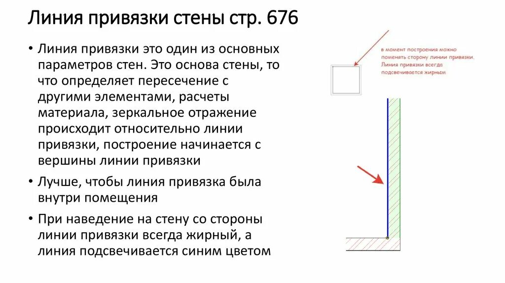 Назначение привязок. Линии привязки. Линии привязки стен. Линия связи привязки. Схема линий привязки.