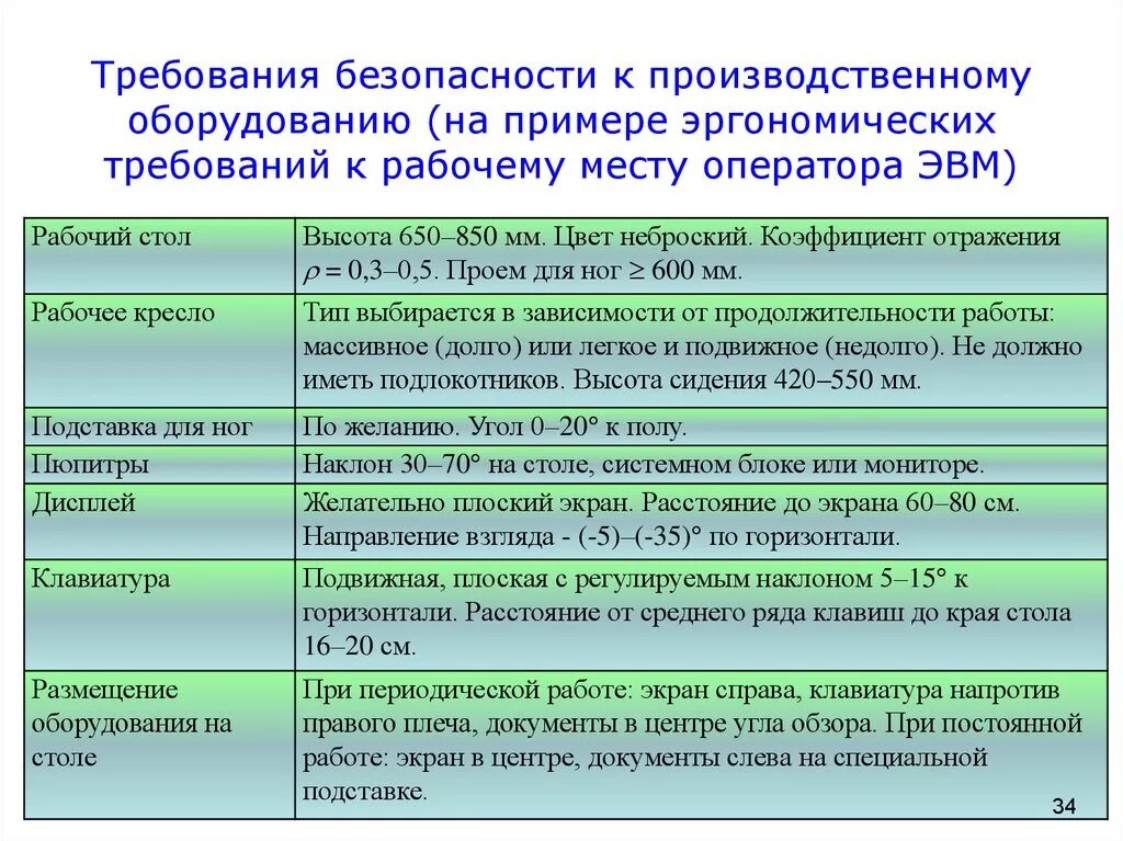 Рабочий являться. Требования к производственному оборудованию. Требования безопасности к производственному оборудованию. Требования к производственному инвентарю. Эргономическое требование к производственному оборудованию.