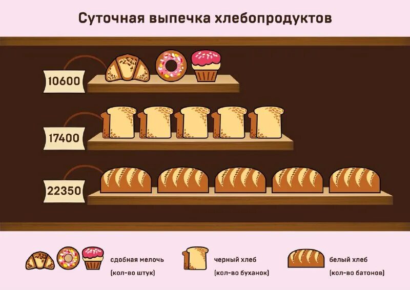 высказывания про выпечку. афоризмы про выпечку. булки юмор. высказывания о тортах и сладком. высказывания про пирог.