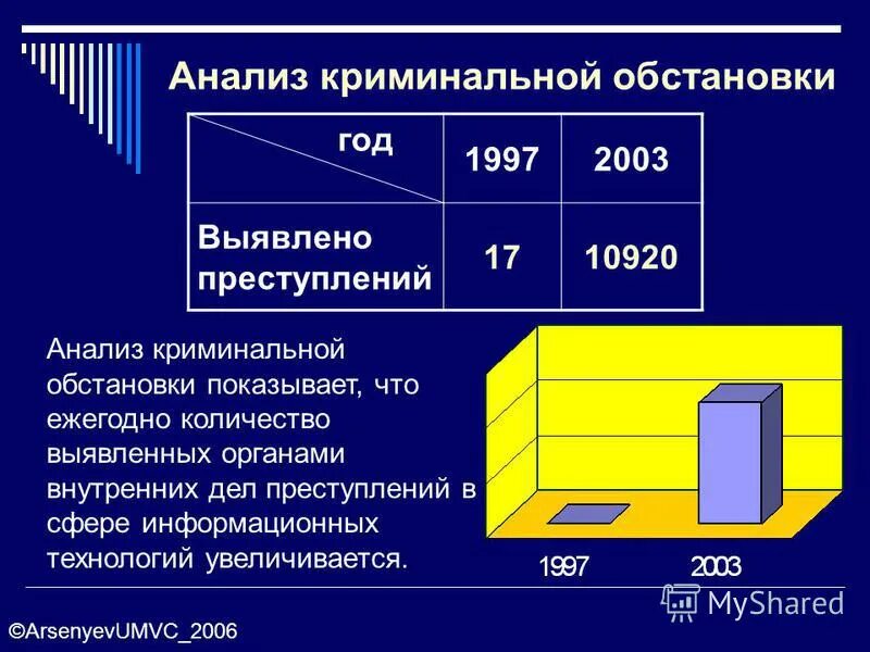 анализ выявления преступлений. методы определения латентной преступности. анализ выявления преступлений. анализ выявления преступлений. анализ выявления преступлений.