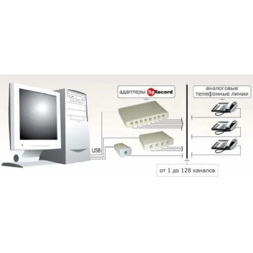 Sprecord a1. Система sprecord at2. система записи sprtcord ат2 (две внешние линии). система регистрации и записи телефонных переговоров sprecord. sprecord at2 - система записи.