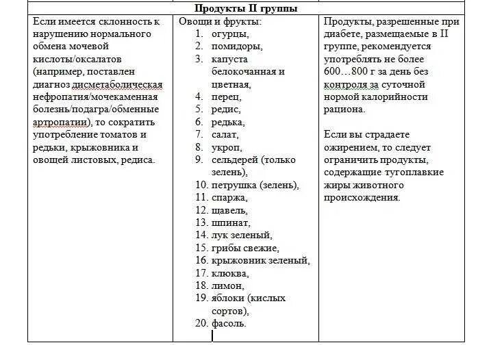 Какие можно кушать при сахарном диабете продукты. Таблица фруктов при сахарном диабете 2 типа. Продукты запрещенные при сахарном диабете 2 типа таблица продуктов. Какие продукты нельзя употреблять при сахарном диабете 2 типа список. Какие фрукты нельзя при сахарном диабете 2 типа таблица.