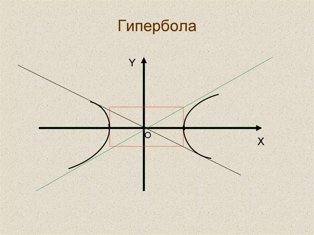 Что такое гипербола. Гипербола 2/x-2. Гипербола рисунок. Гипербола кривая. Кривизна гиперболы.