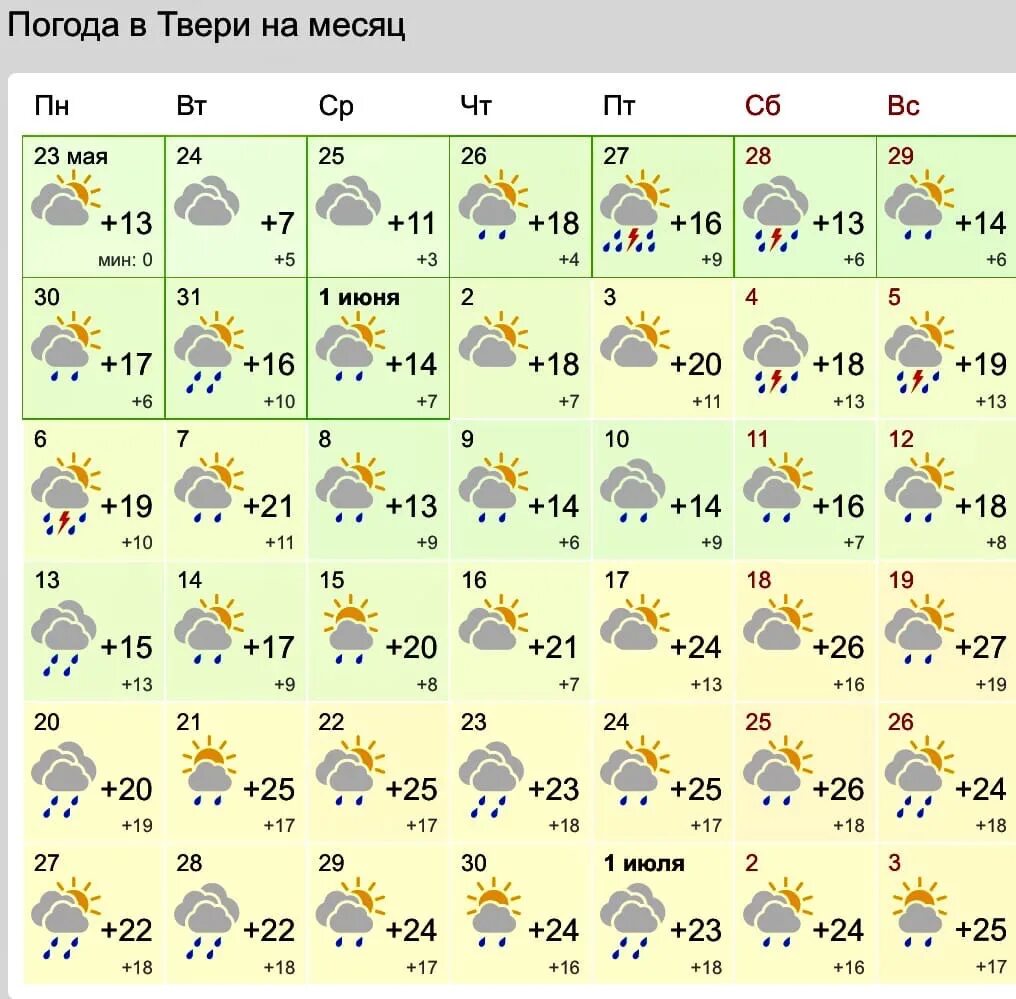 Погода на май 2024 в твери. Погода в Твери. Погода на июнь. Климат Твери. Погода в Твери Тверь.