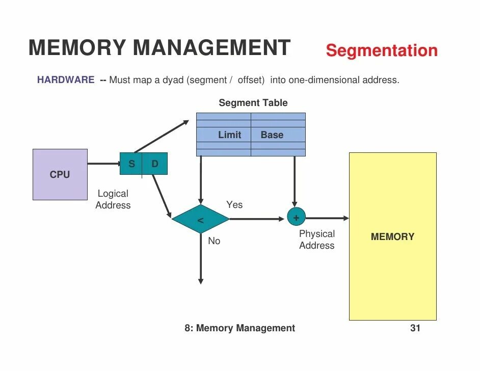 Memory management windows 10. Memory management. memori_management. ошибка управление памятью. memory management windows.