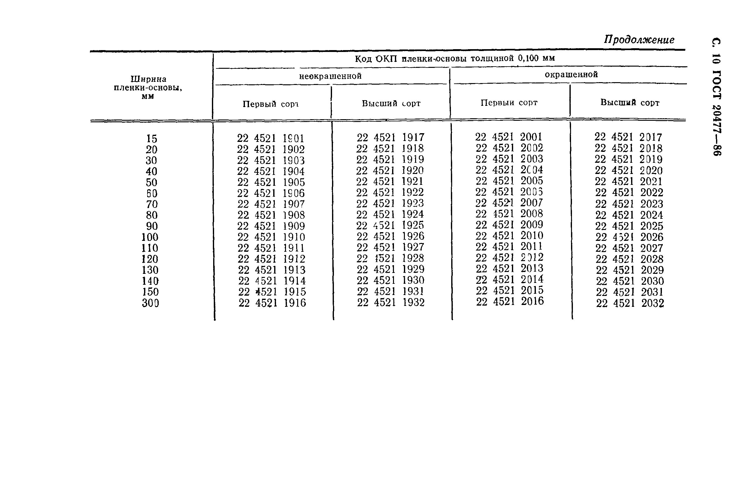 пленка вес 1м2