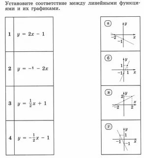 Формулы графиков функций егэ