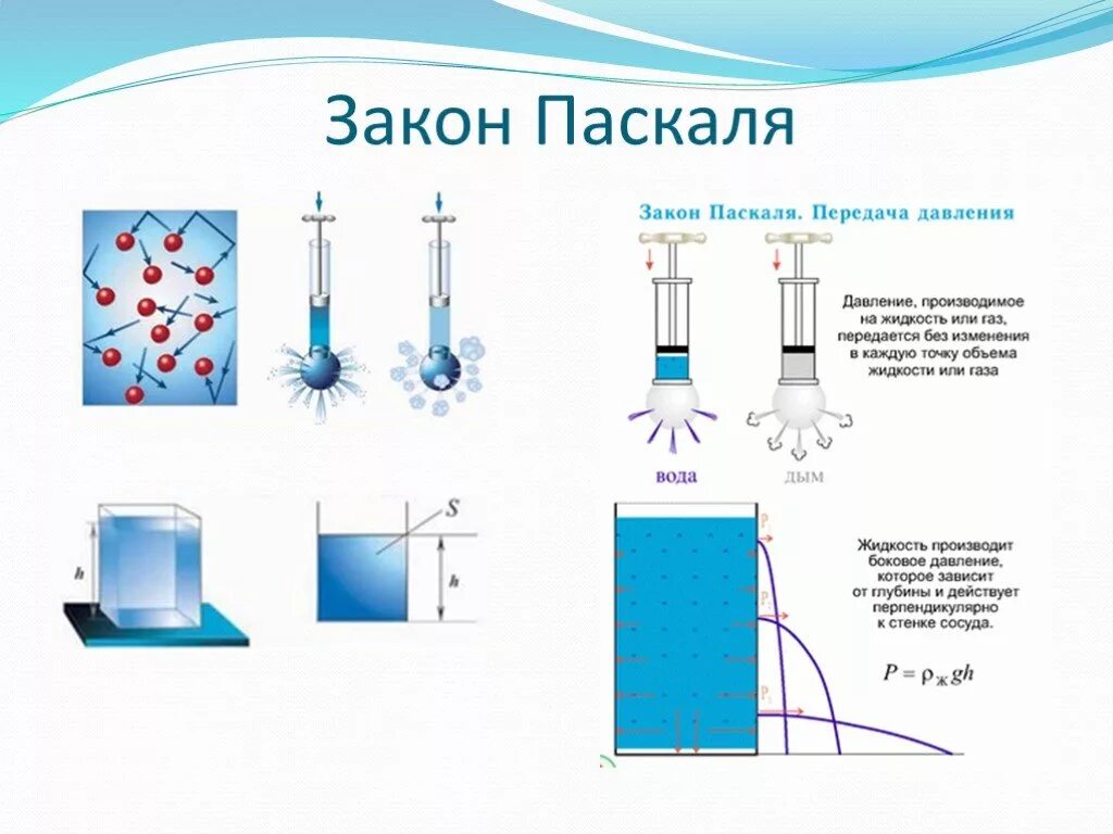 Поршень паскаля. Давление в жидкости и газе закон Паскаля 7 класс физика. Физика 7 класс передача давления жидкостями и газами закон Паскаля. Формулы давления жидкости и газа физика 7 класс. Формулировка закона Паскаля 7 класс физика.