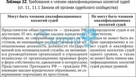 Положение о коллегии