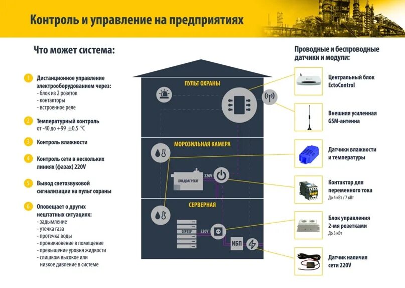 Системы дистанционного контроля. Блок мониторинга carel. Система температурного мониторинга. Система управления климатом в умном доме. Скуд система контроля и управления доступом что это такое.