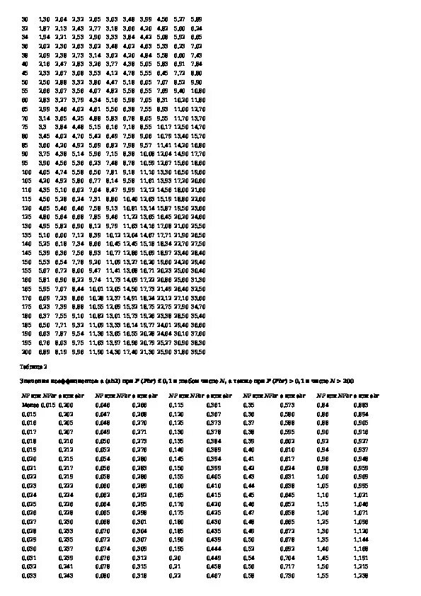 СНИП 2.04.01-85 внутренний водопровод и канализация.