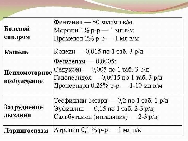 50 мкг мл. Фентанил 50 мг/мл 2 мл. Фентанил расчет дозировки. Фентанил 50 мкг/мл.