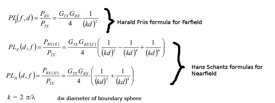 Формула ля. Уравнение Фрииса. Уравнения передачи Фрииса. Формула Фриса. Формула Харальда Фрииса.