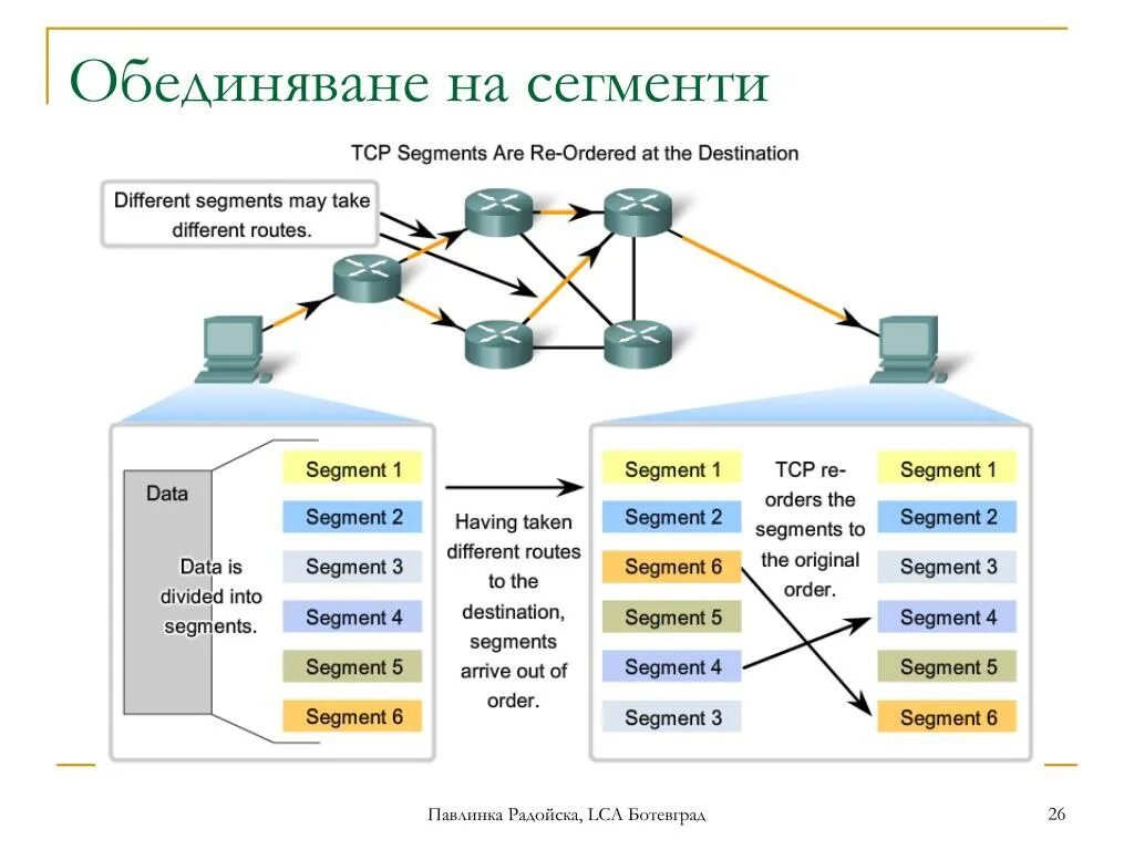 Tcp session. Tcp сессия. tcp segment. установка tcp сессии. tcp сессия syn.
