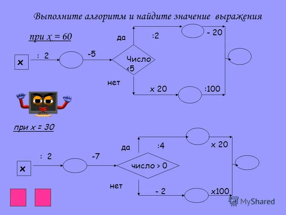 Выполни алгоритм и запиши результата исходное число n=63 ответы. Устройство выполняющее алгоритм. Алгоритм. Выполни алгоритм и запишите результат исходное число n= 25. Выполнить алгоритм.