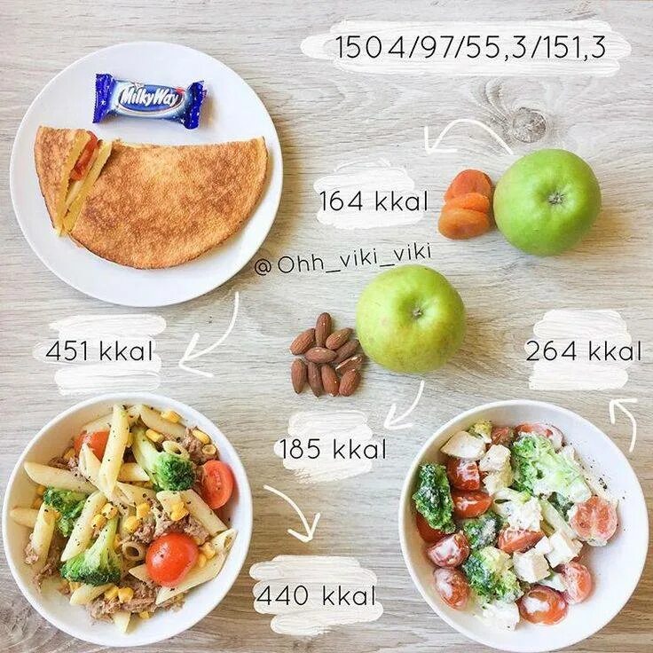 Меню на 1400 калорий из простых продуктов. Меню на 1500 калорий. Меню на 1500 калорий в день для женщин для похудения. ПП рацион на 1500 калорий. Рацион на 1500каллорий в день.