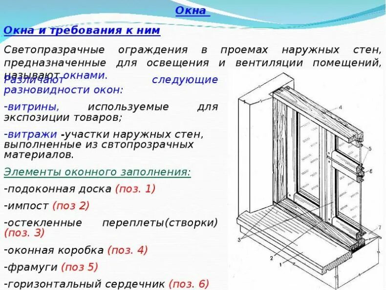 Оконные функции виды