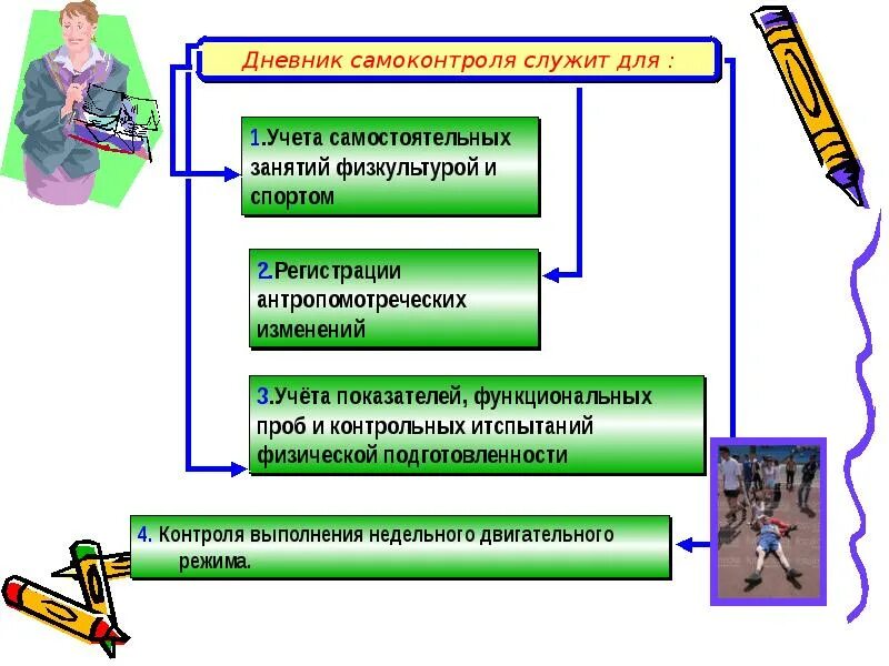 Самоконтроль реферат. Самоконтроль методы самоконтроля. методы самоконтроля в физкультуре. виды контроля по физической культуре. формы контроля в физической культуре.