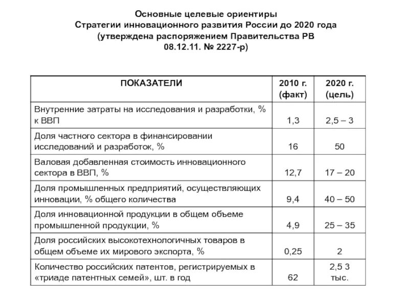 Целевые показатели стратегии. Ориентиры инновационного развития. Стратегия инновационного развития РФ до 2020 года цель. Ориентиры инновационного развития России 2008-2012. До 2020 года утверждена распоряжением