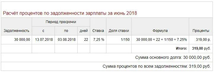 Расчет пеней калькулятор зарплата. Расчет неустойки. Компенсация за задержку заработной платы калькулятор. Калькулятор расчета зарплаты. Задержка заработной платы калькулятор.