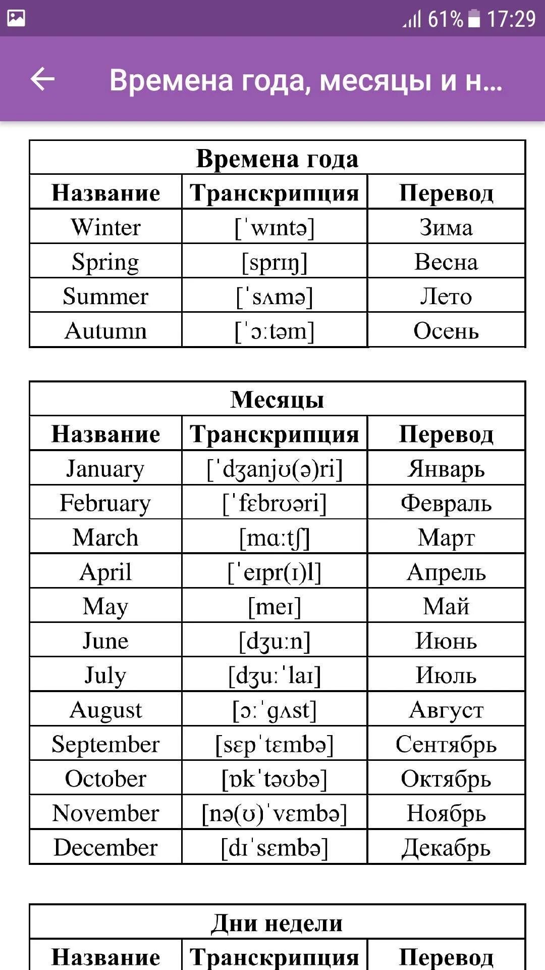 Месяцы по английски по порядку. Времена года и месяца на английском с произношением. Месяца на английском с транскрипцией и переводом. Дни недели месяца времена года на английском. Месяца в английском языке таблица.