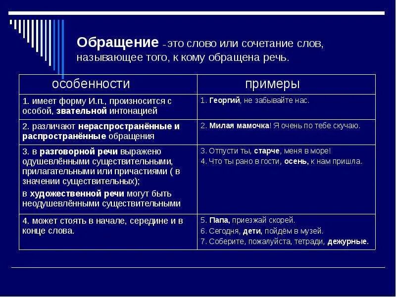 Обращение примеры. Обращение в русском языке примеры. Слова обращения примеры. Распространенные обращения примеры.