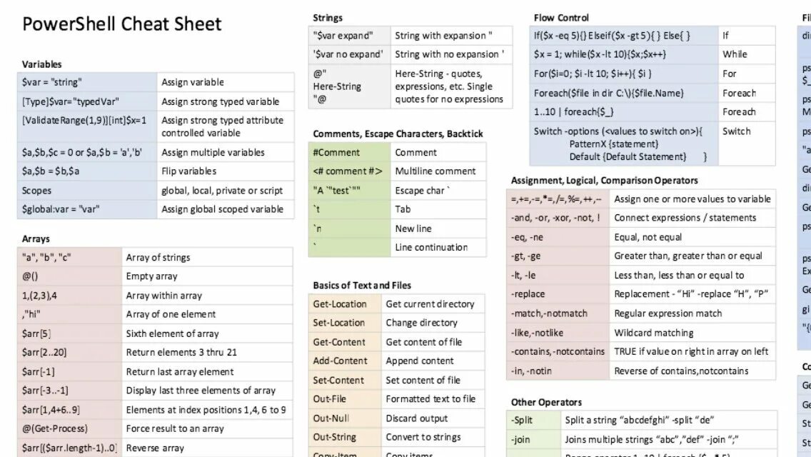 Powershell commands. Powershell cheat sheet. шпаргалка по регулярным. powershell шпаргалка. powershell основные команды.