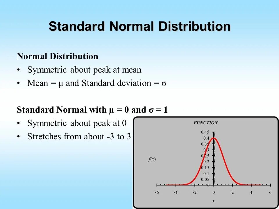 Normal distribution +-Standard deviation. Normal distribution mean. Standard normal distribution function. Standard deviation statistics.